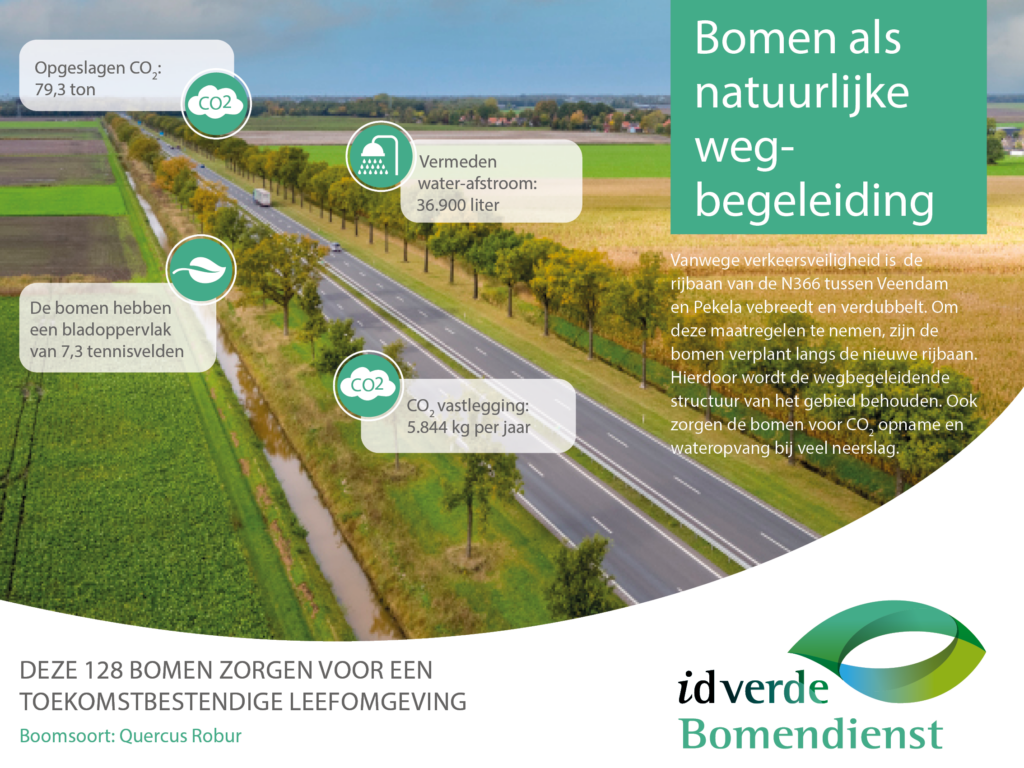 Projectbord boomverplanting 129 bomen N366