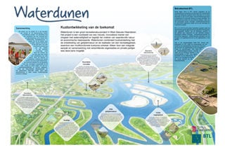 Poster Waterdunen