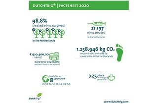 Download - Factsheet DutchTrig 2020