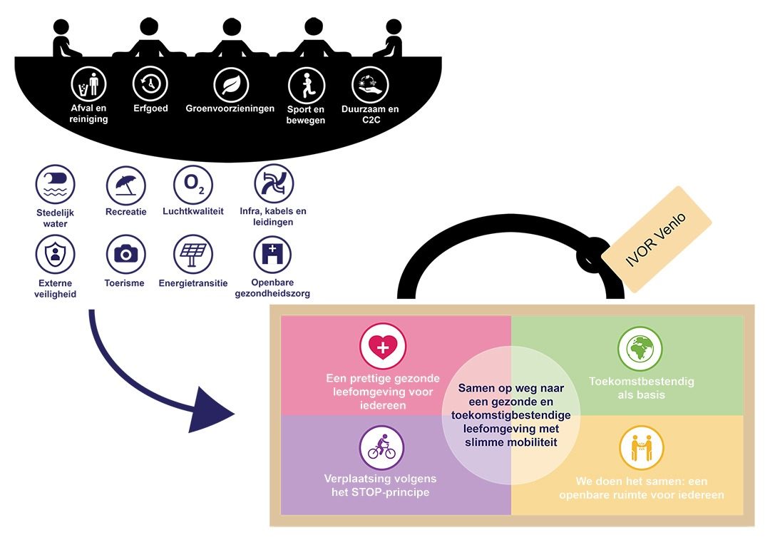 Infographic - IVOR Venlo