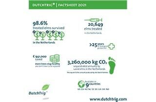 Download - Nieuws - Factsheet DT 2021