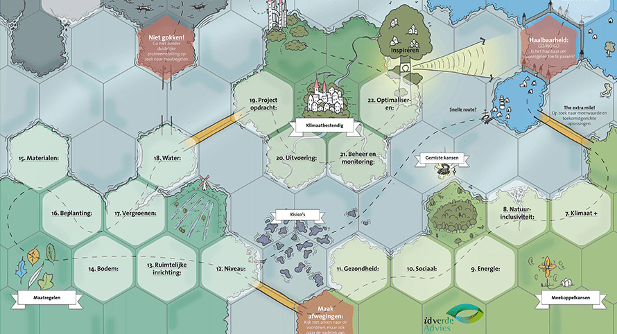 Met Climadaptive kun je op een speelse manier inzicht krijgen op de beste weg naar een klimaatbestendig project. Meer weten? Ga naar: https://tinyurl.com/climadaptive