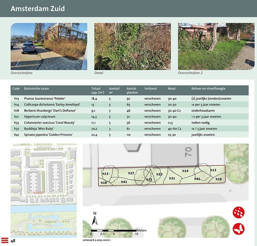 Renovatie plantvakken